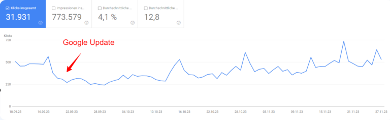 50% Traffic Einsturz (Google Helpful Content Update), wie ich meine Seite recoverte…
