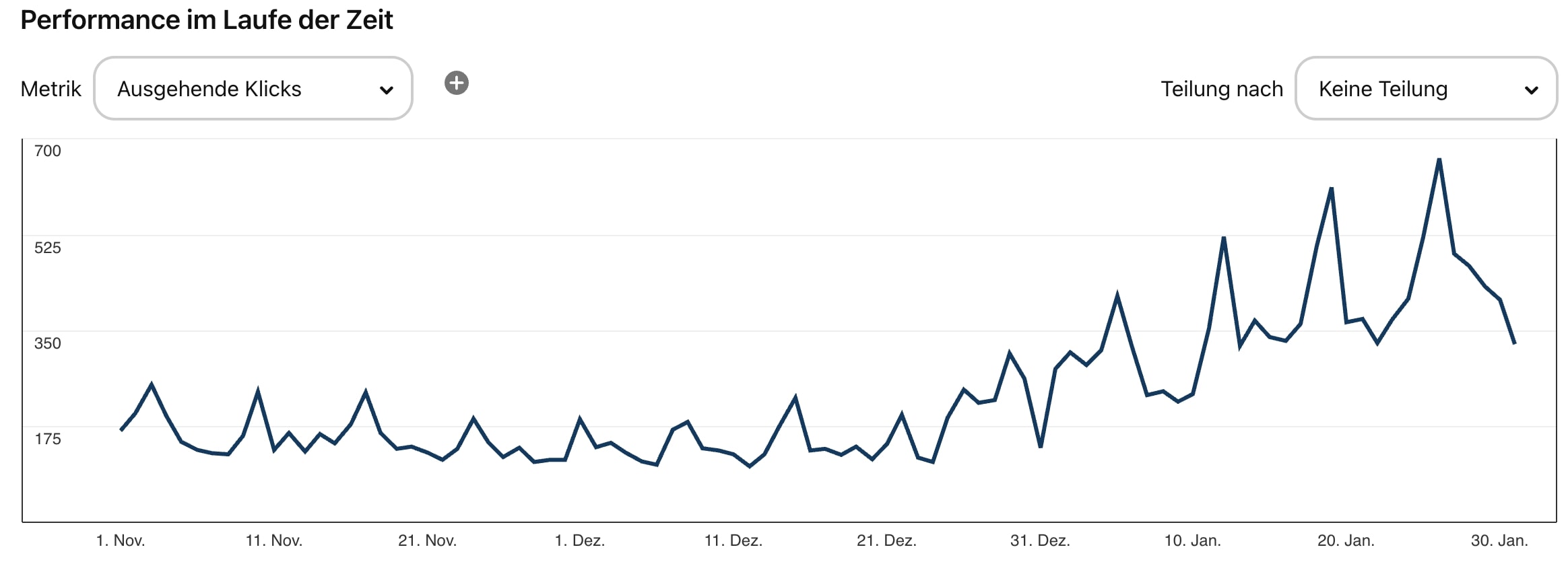 case study livarea pinterest 3 monate